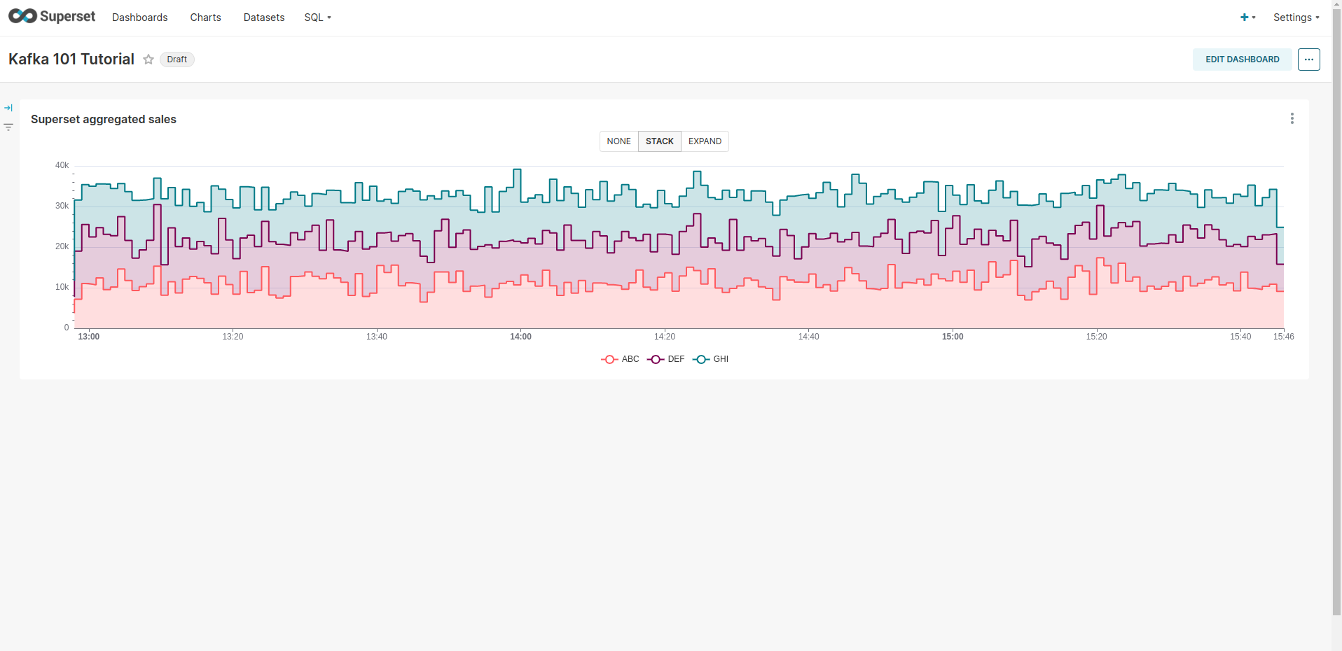 Create Superset Dashboard