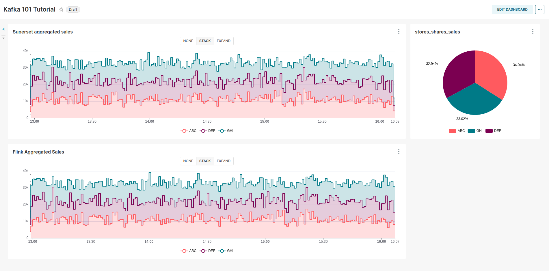 Superset Dashboard